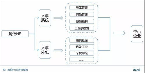 黎陽與螞蟻HR 以SaaS賦能人事與軟件外包服務(wù)，驅(qū)動(dòng)企業(yè)高效發(fā)展